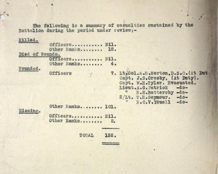 This summary of casualties forms part of Appendix B to 2/18 London Regiment’s war diary for May 1918. (Reference: WO 95/4670)