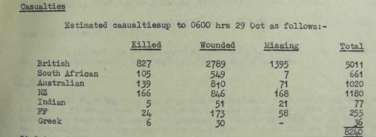 Casualties as of 29 October 1942 (catalogue reference WO 106/2254)