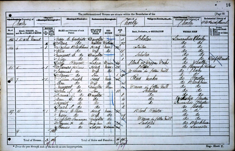 Image from 1871 Census, Chorley (catalogue reference RG 10/4197)