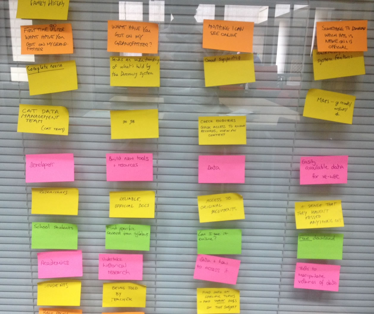 Post-it notes mapping out who our users are, and what they want