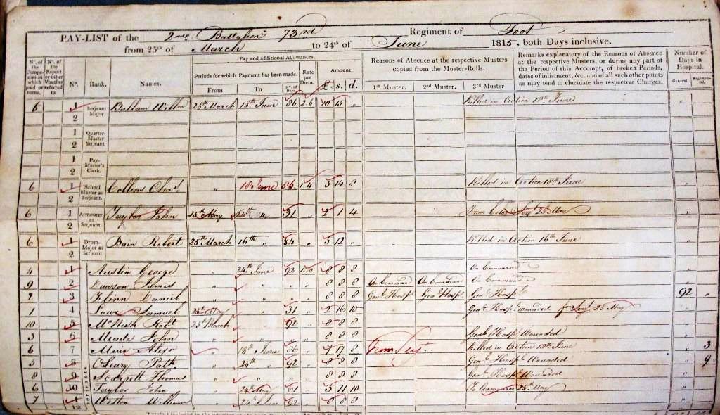 A page from the quarterly pay list of the 2/73rd Regiment of Foot showing those wounded and killed in action between 16-18 June 1815 (catalogue reference: WO 12/8062)