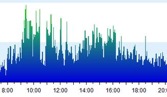 Graph of Network traffic during the broadcast