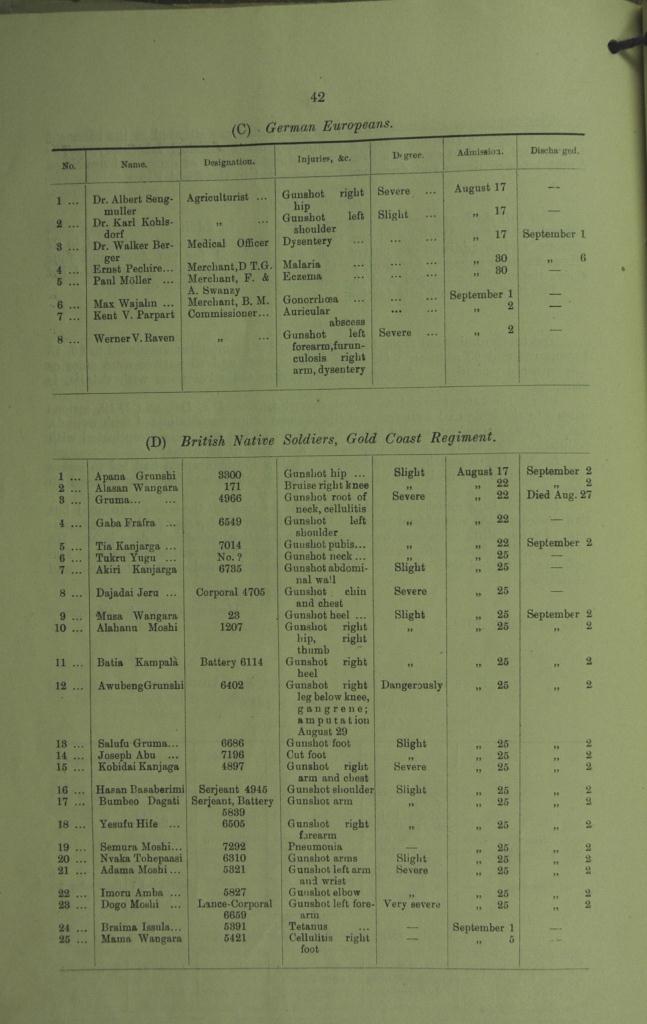 Lists by nation (catalogue reference: WO 32/5788)