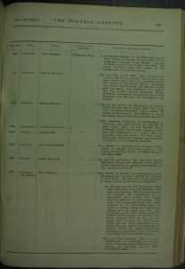 Nigeria Gazette entry, November 1915 (catalogue reference: CO 658/4)