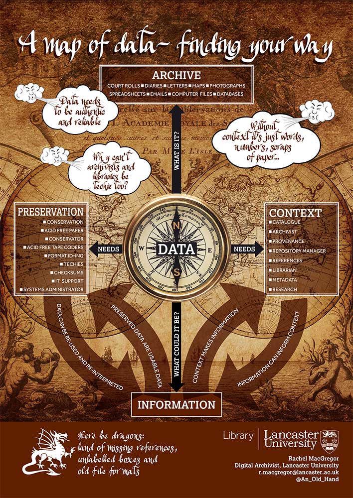 An image of Rache MacGregor's poster, entitled 'A map of data - finding your way'