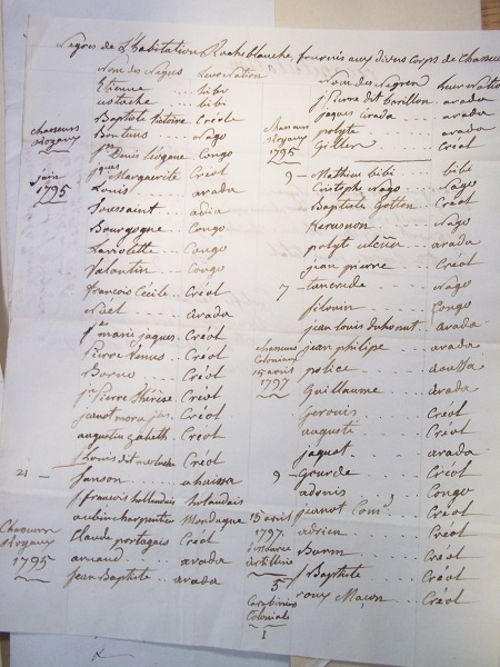 Saint-Domingue list of slaves