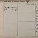 Olive Wharry. Suffrage movement and mental health. Document reference: HO 144/1205/221873.
