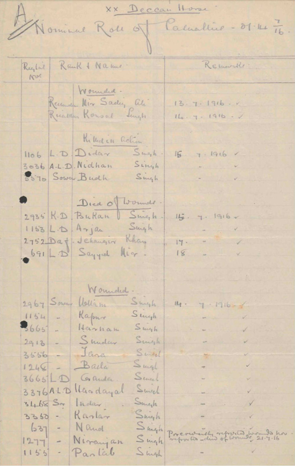 The first page of the 20th Deccan Horse casualty roll, 01-14 July 1916 WO 95-1187-3