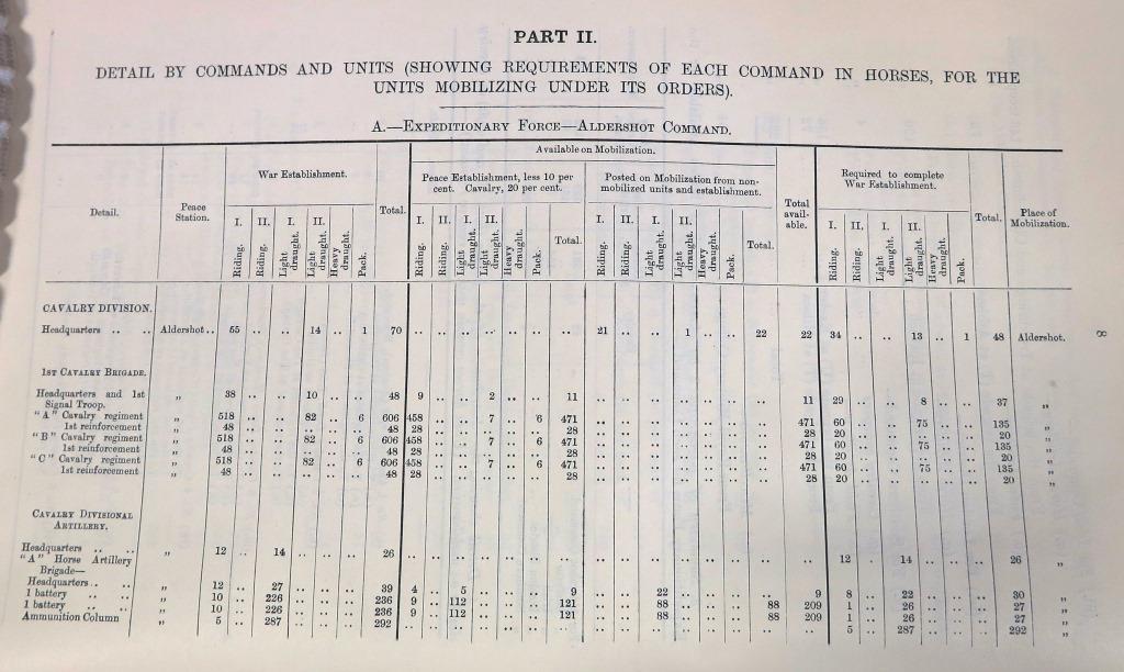 Making horses for war: the Army Remount Service - The National Archives ...