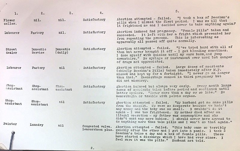 Evidence from 500 women attending Kensington ante-natal clinics in the Spring and Summer of 1937. Reference: MH 71/23