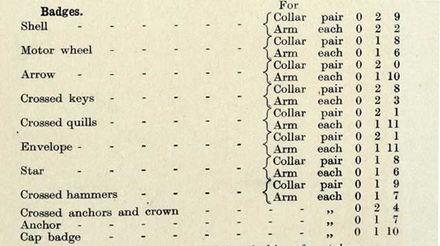 The various badges and costs associated (catalogue reference: ADM 116/3739)