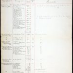 One example page of insurance claims, for damage by Suffragettes, 1912. MEPO3-1787 (6)