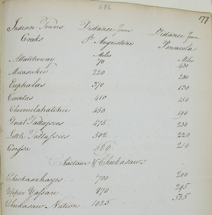 National archives constitution image