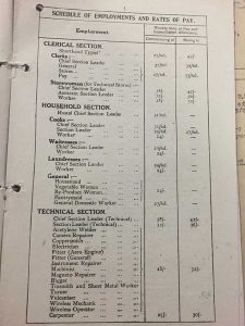 Schedule of employments and rates of pay (catalogue reference: AIR 1/106/15/9/284)