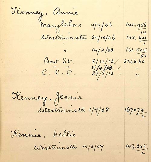 Annie Kenney, and sisters, as listed in the index of suffragettes arrested between 1906 and 1914. Reference: HO 45/24665. Available to search on Ancestry (£).
