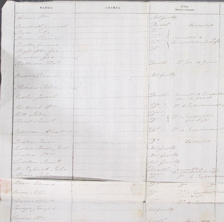 Home Office Criminal Register, 1817, showing the men tried for involvement in the Pentrich rising (catalogue reference: HO 27/13, folio 156a)