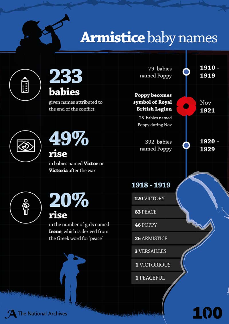 Armistice babies infographic