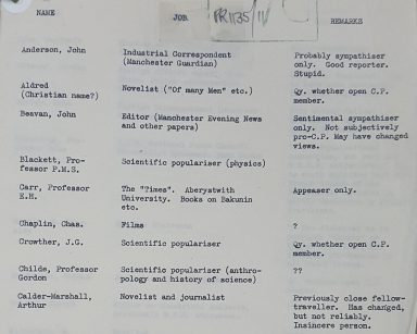 Orwell's list of 'crypto-communists' or 'fellow-travellers', National Archives Catalogue Reference FO 1110/89