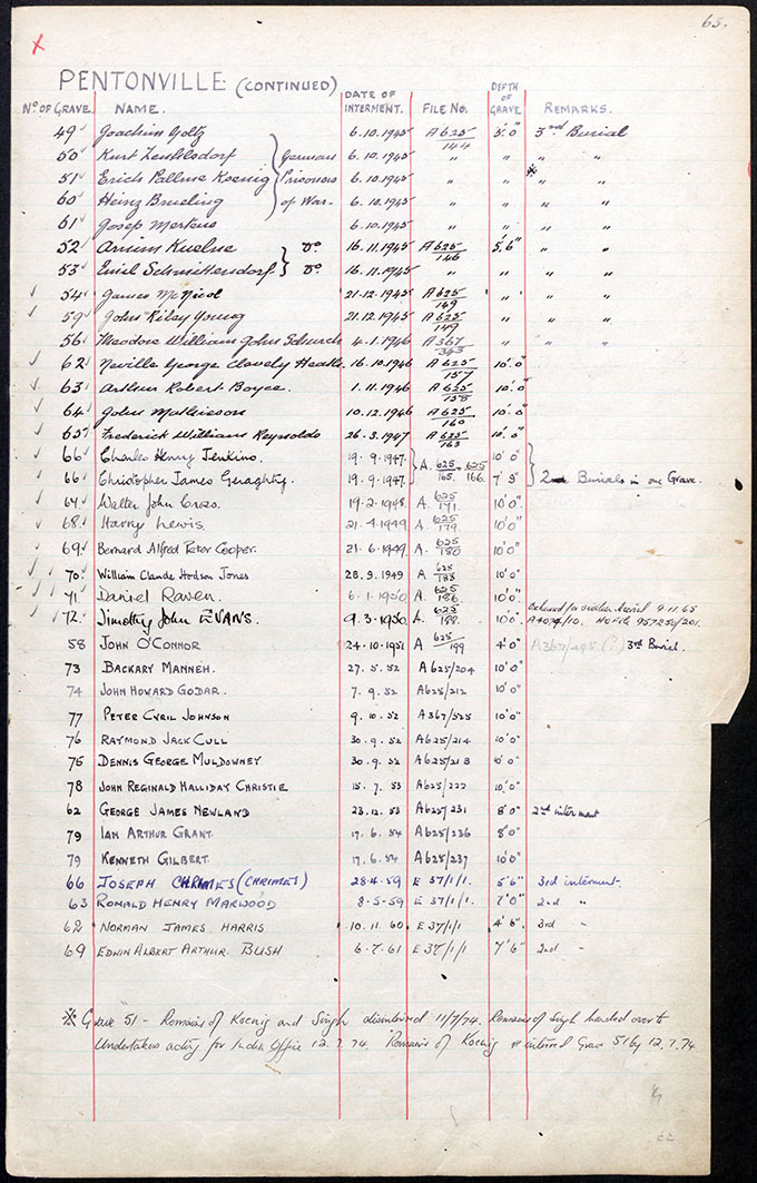 Handwritted list of List of Pentonville prisoners including Timothy Evans and John Christie.