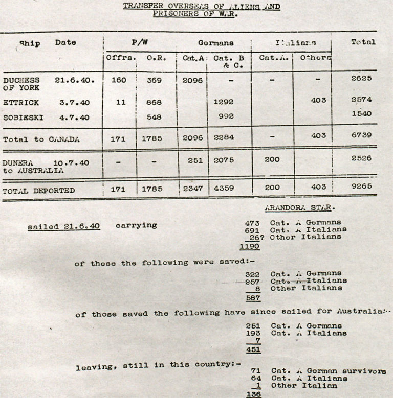 ‘ARANDORA STAR’ and Huyton Camp inquiries.