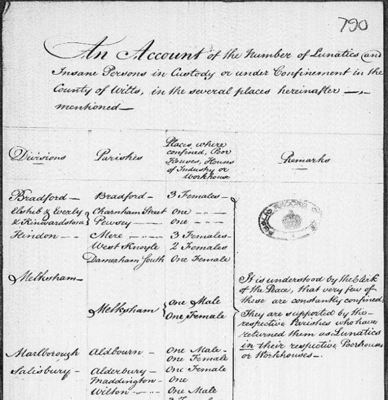 A handwritten document detailing the number of lunatics or insane people being held in custody.