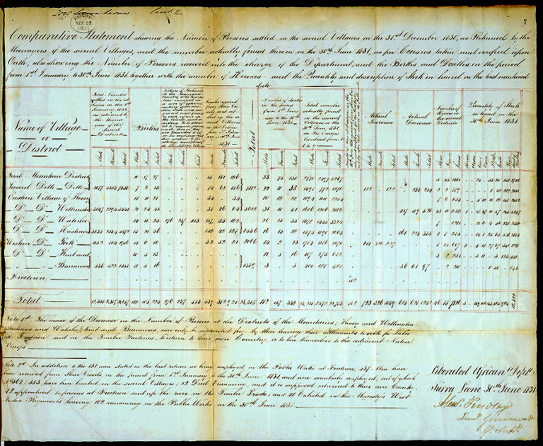 Census of population and liberated slaves, Sierra Leone and African forts, 1831.