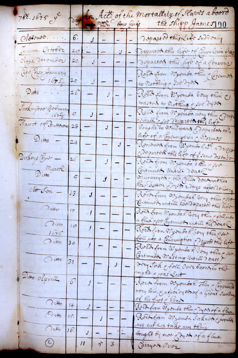 Entry from the journal of the ship James, tabulations of daily deaths of the enslaved together with the causes of deaths