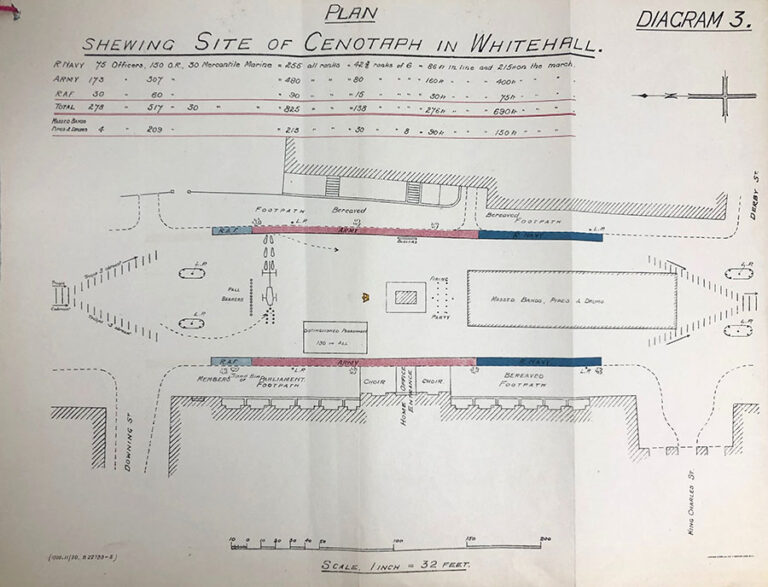 Diagram of site of the Cenotaph in Whitehall.