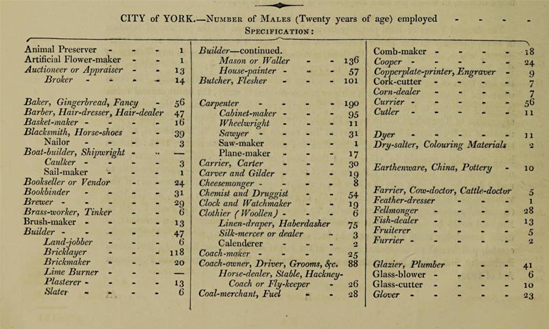 Counting the people: The census through time - The National Archives blog