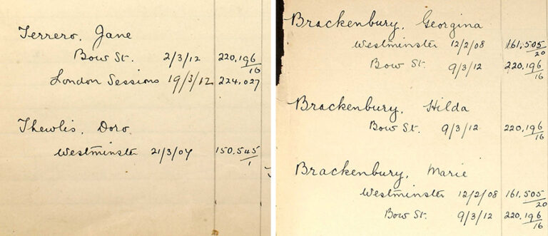 Two pages from the Home Office index of suffragettes arrested between 1906 and 1914 which feature the names of Dora Thewlis and Hilda Brackenbury.