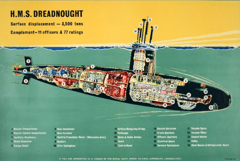 1960 Royal Navy recruitment poster featuring the Nuclear submarine HMS Dreadnought.