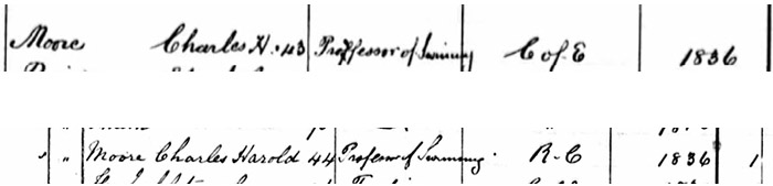 Charles entered Broad Street Workhouse on multiple occasions, including 8 February 1879 and 30 April 1880. London Metropolitan Archives, London Workhouse Admission and Discharge Registers.