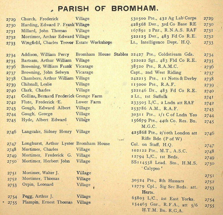 Absent Voters’ List for the parish of Bromham.