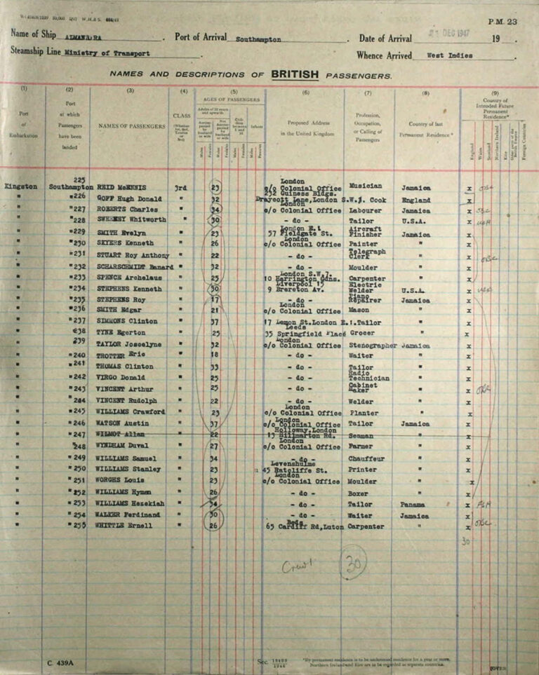 List of passengers for the Almanzora.