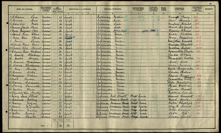 1911 Census entry for Rosalie Alice Hayward and other nurses working at the Royal Hospital Chelsea.