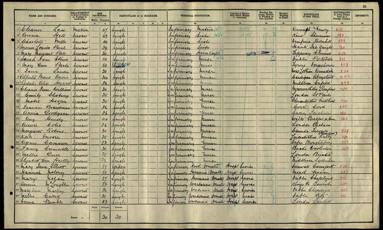 Researching lives at the Royal Hospital Chelsea for the Scarlets and Blues project (Part 2)