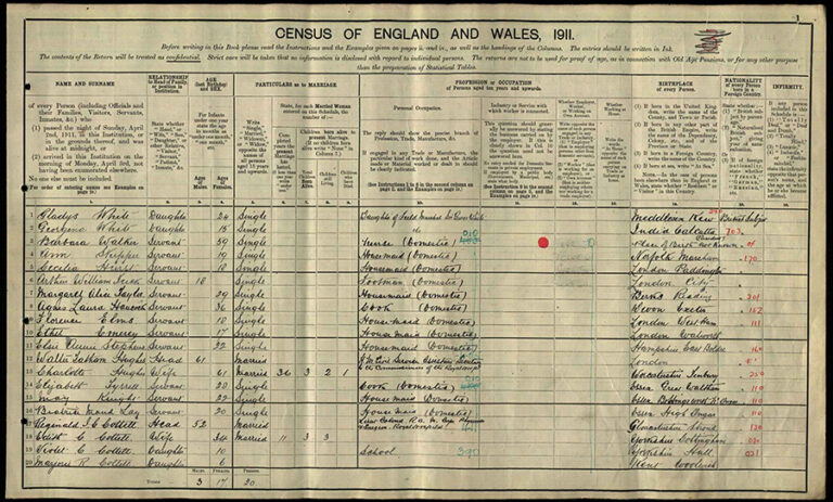 1911 Census first page of the entry for the Royal Hospital Chelsea.