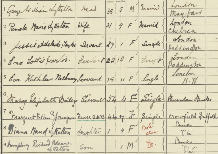 Extract from a page in the 1921 Census with handwritten entries detailing name, role in household, date of birth, marital status and address.