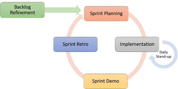 Random Stuff Archives - The Agile Project Manager