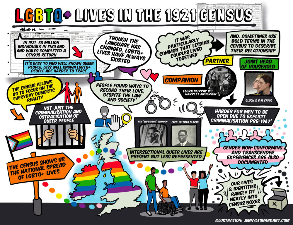 Intersectional Queer Lives On The 1921 Census - The National Archives Blog