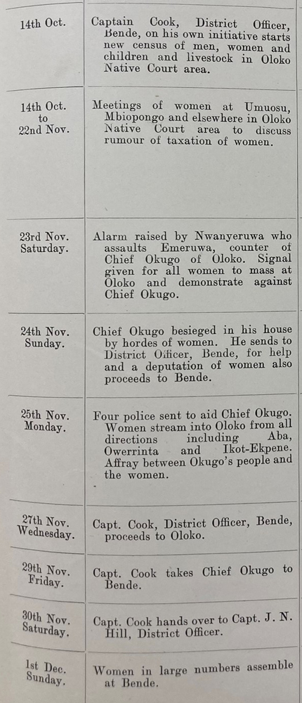 Two-column typed table from a report. There are dates in the first column and details in the second. For example: 1st Dec. Sunday. Women in large numbers assemble at Bende. 
