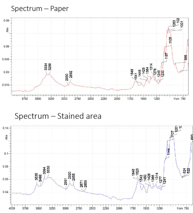 Two line graphs, one red, one blue.