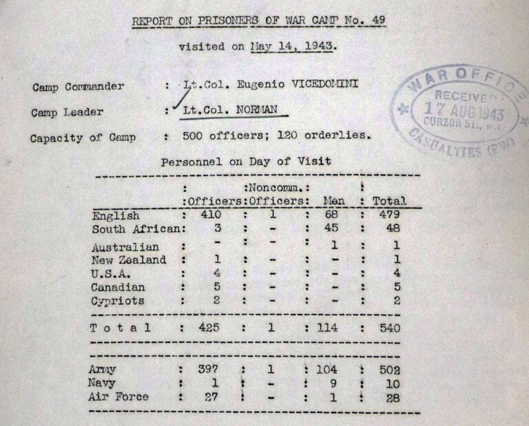 A report on prisoners of war camp no.49, visited on May 14, 1943. The camp leaders are listed along with the nationalities of the prisoners. Our of 540 prisoners 479 were British, 48 were South African. 