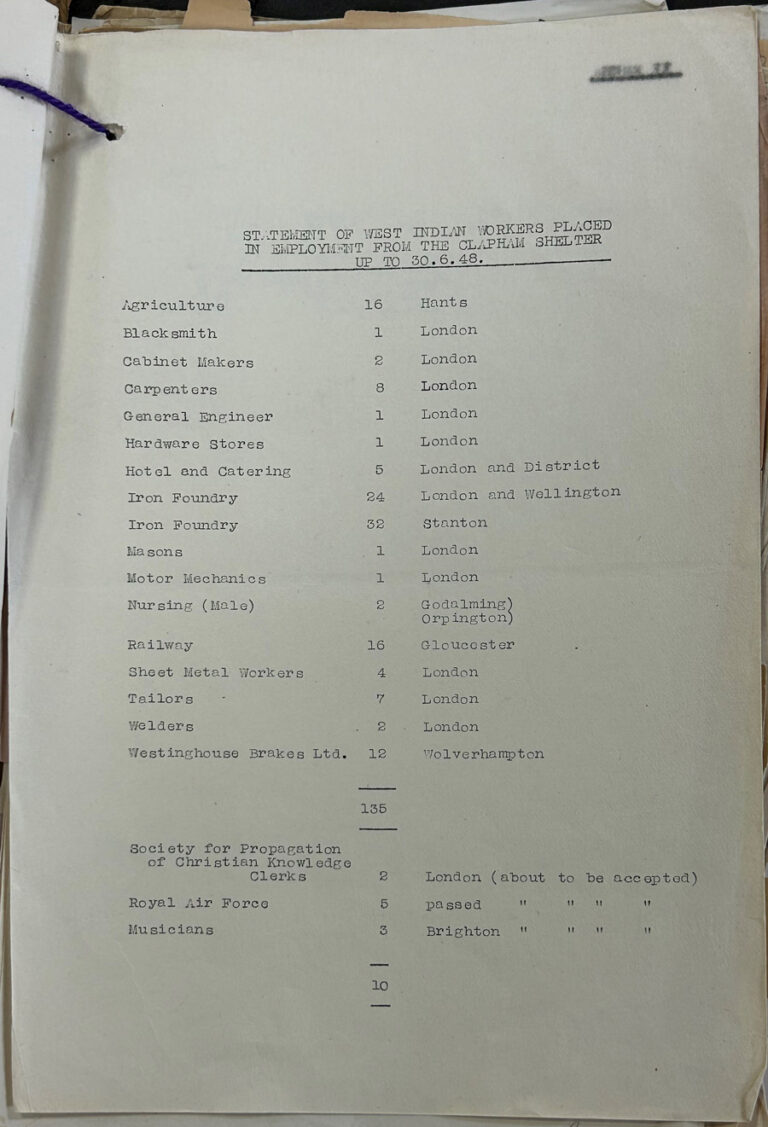 A list of 'West Indian workers placed in employment from the Clapham Shelter' including the most, 16, in agriculture. The total number is 136.