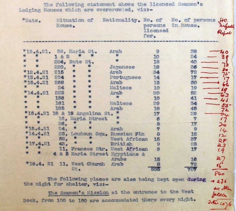 List of the number of people lodging houses are licensed to house and the number they are housing, eg 38 Maria St, licensed for 9, housing 38.