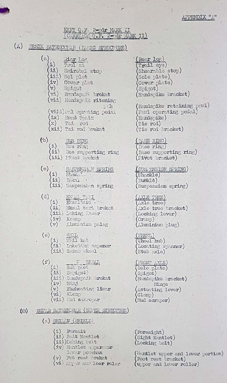 Typewritten document with Hindustani words on the left and English translations in brackets on the right, such as 'Twel ai (Trail eye)'.