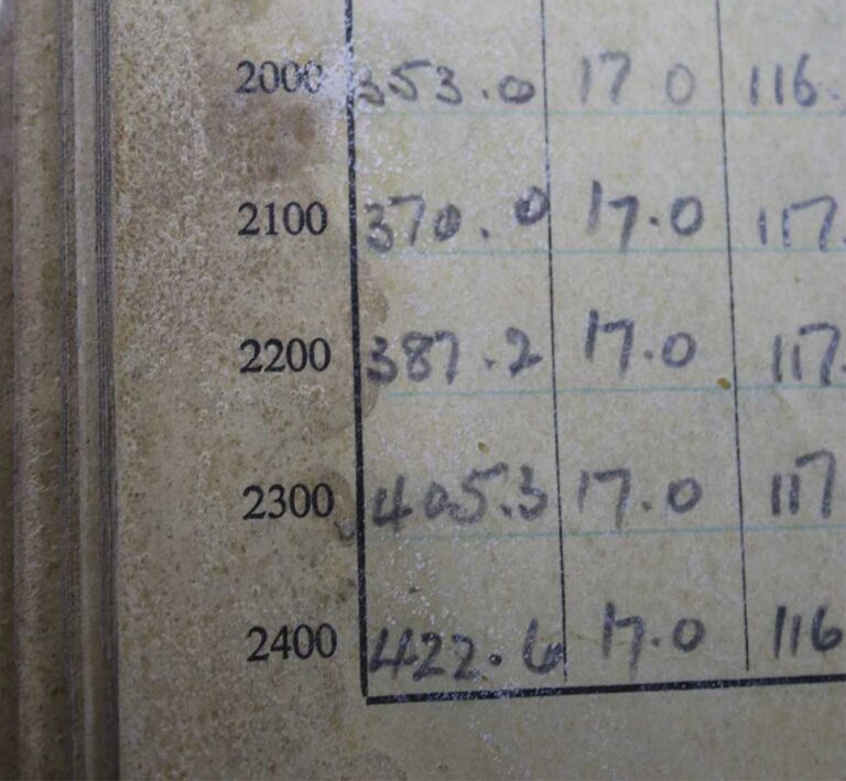 An excerpt of an shiny piece of paper, which shows part of a table with numbers. 